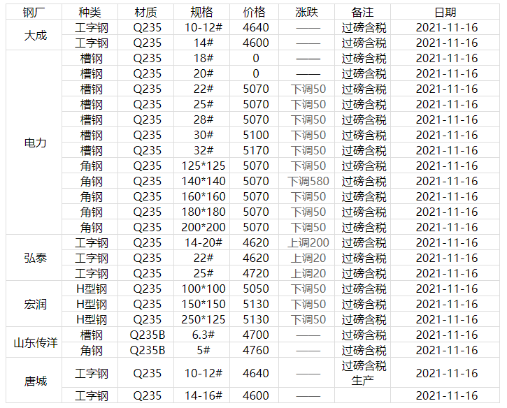 钢材价格行情
